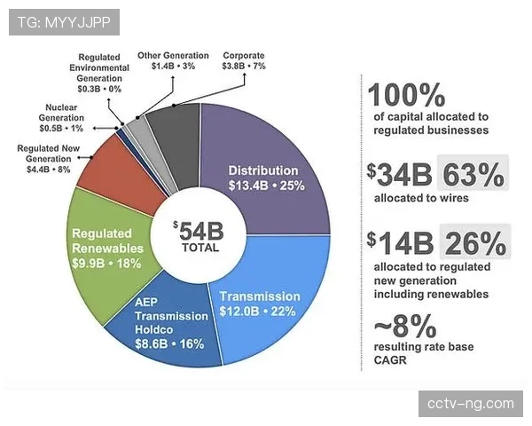 球迷调查：多数受访者认为“绝佳机会转化率”是最重要数据